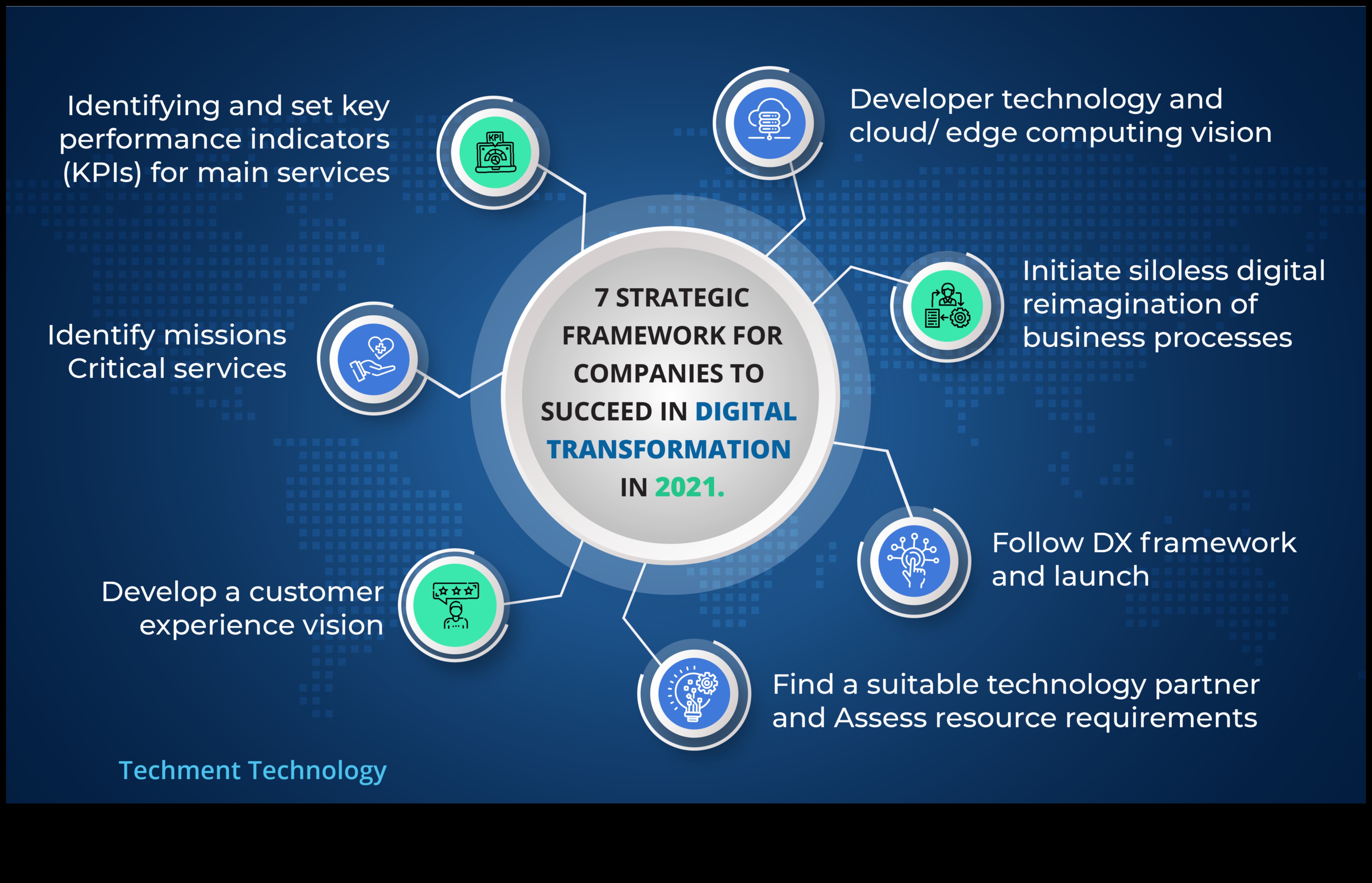 Nākotnes izstrāde 7 veiksmīgu biznesa risinājumu stratēģijas 2 Nākotnes veidošana: veiksmīgu biznesa risinājumu stratēģijas