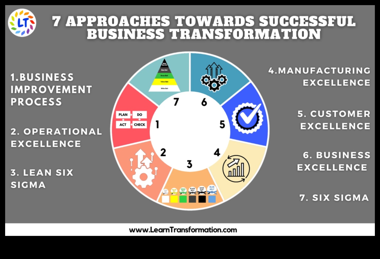 Nākotnes izstrāde 7 veiksmīgu biznesa risinājumu stratēģijas 3 Nākotnes veidošana: veiksmīgu biznesa risinājumu stratēģijas