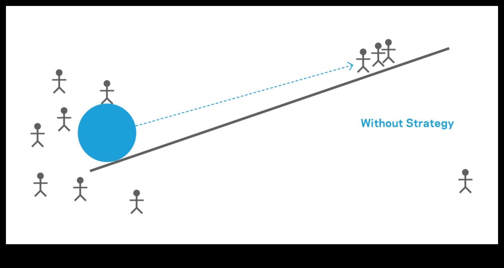 Nākotnes izstrāde 7 veiksmīgu biznesa risinājumu stratēģijas 4 Nākotnes veidošana: veiksmīgu biznesa risinājumu stratēģijas