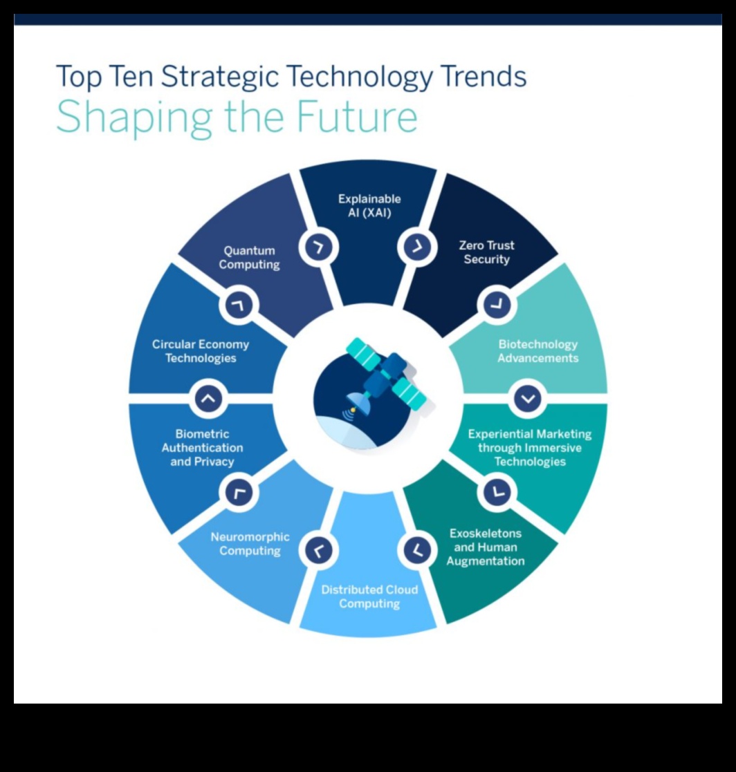 Inovāciju tendences: vizuālās komunikācijas ainavas veidošana