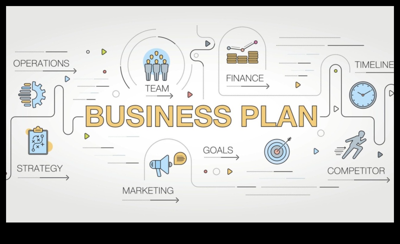 Panākumi darbā: biznesa plānošanas alķīmiķa rokasgrāmata