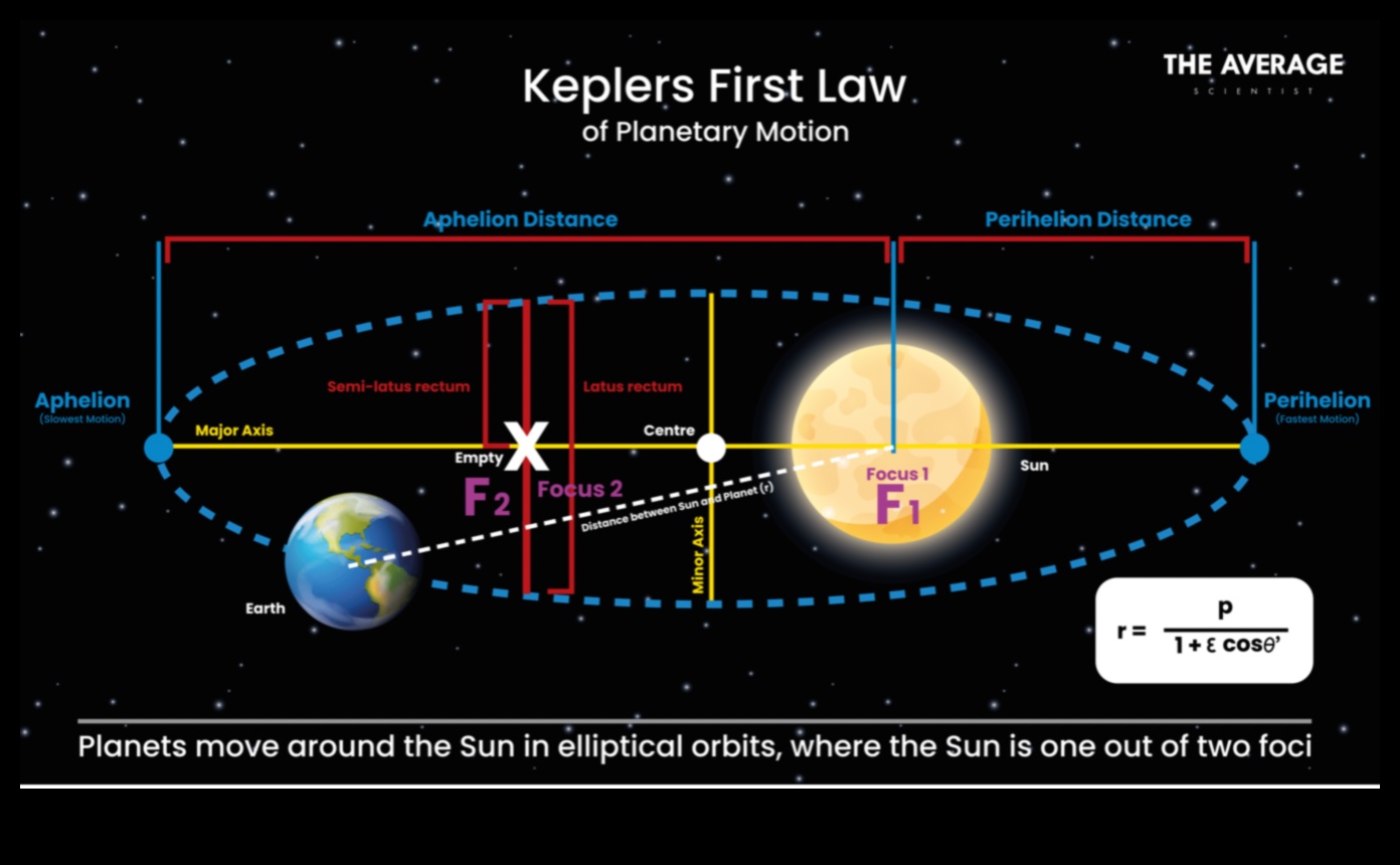 NASA debesu balets Graciozs skats uz kosmisko deju 4 NASA debesu balets: graciozas kustības kosmiskajā dejā