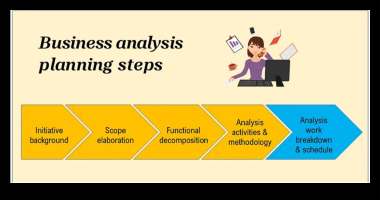 Uzņēmējdarbības apvērsums: dinamiskās analīzes plānošanas stratēģijas