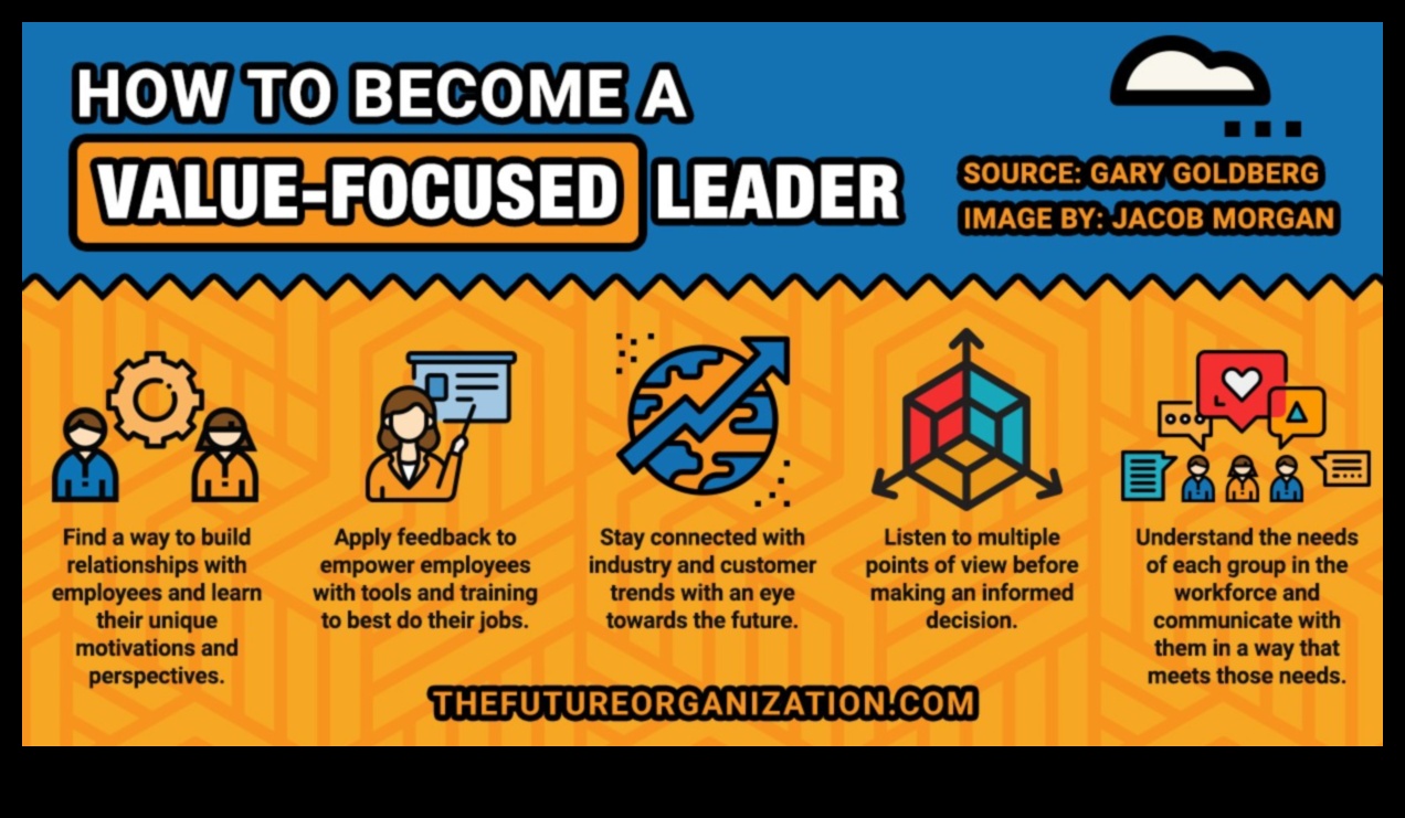 Rītdienas veidošana: biznesa vadības stratēģiskās perspektīvas