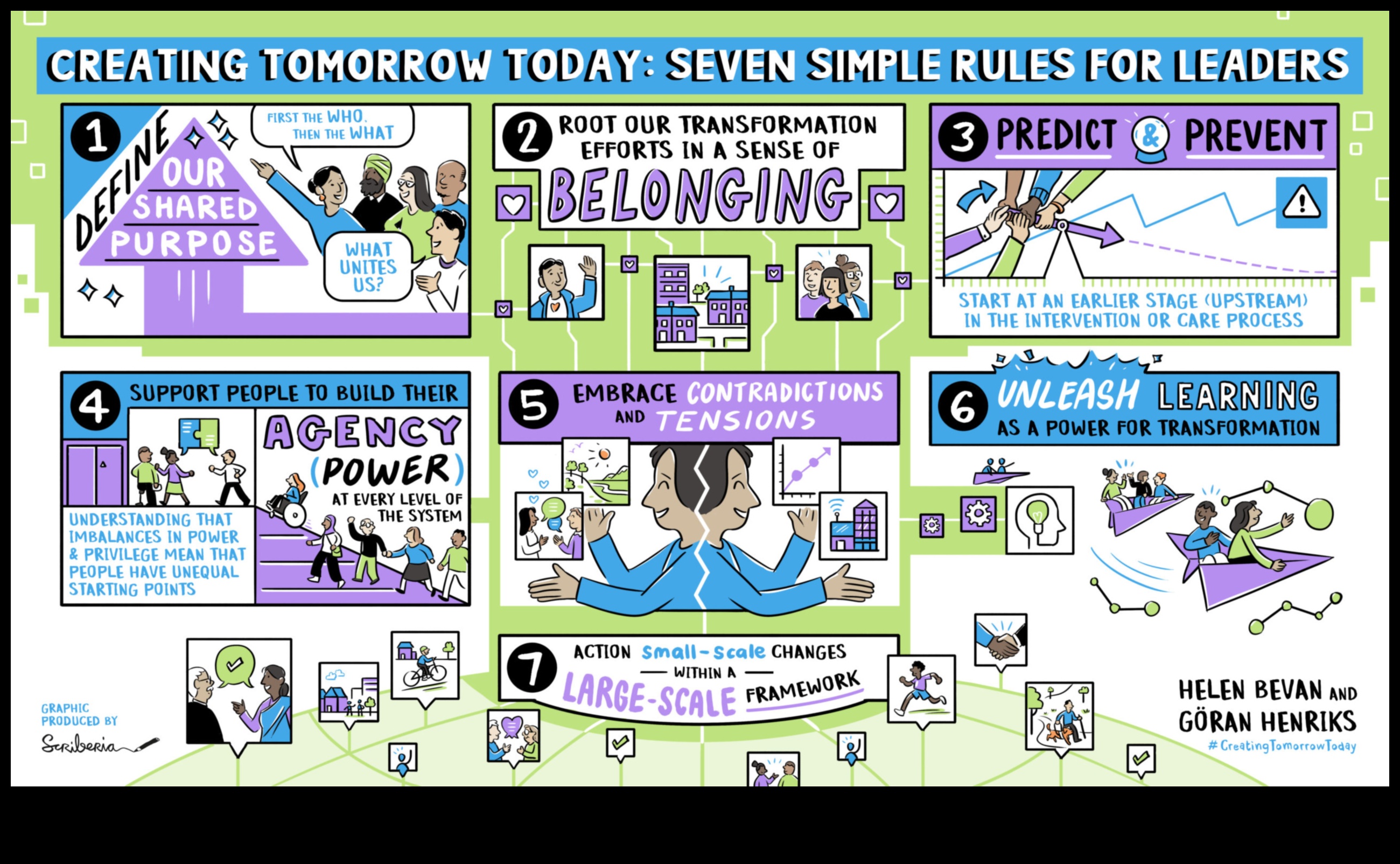 Rītdienas veidošana: biznesa vadības stratēģiskās perspektīvas