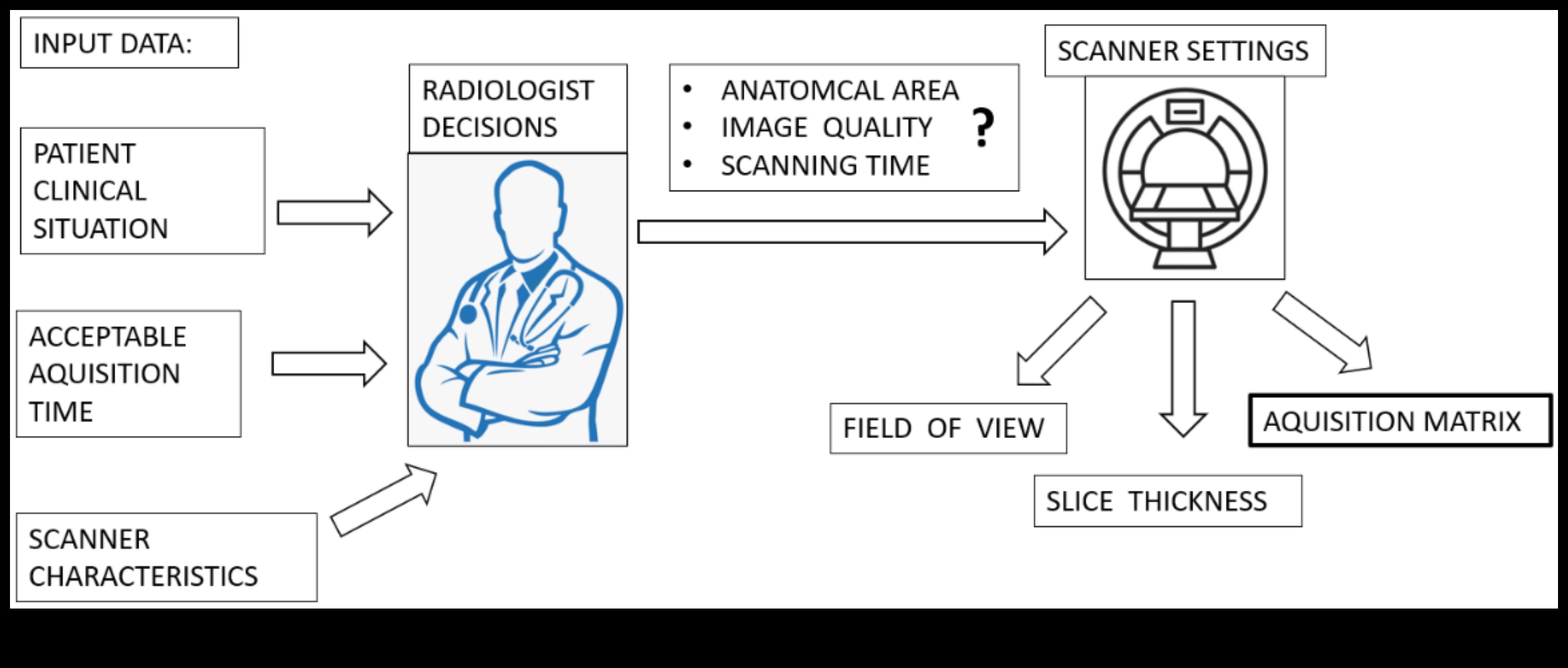 Grafiskā rezonanse: noturīgu vizuālo iespaidu radīšana