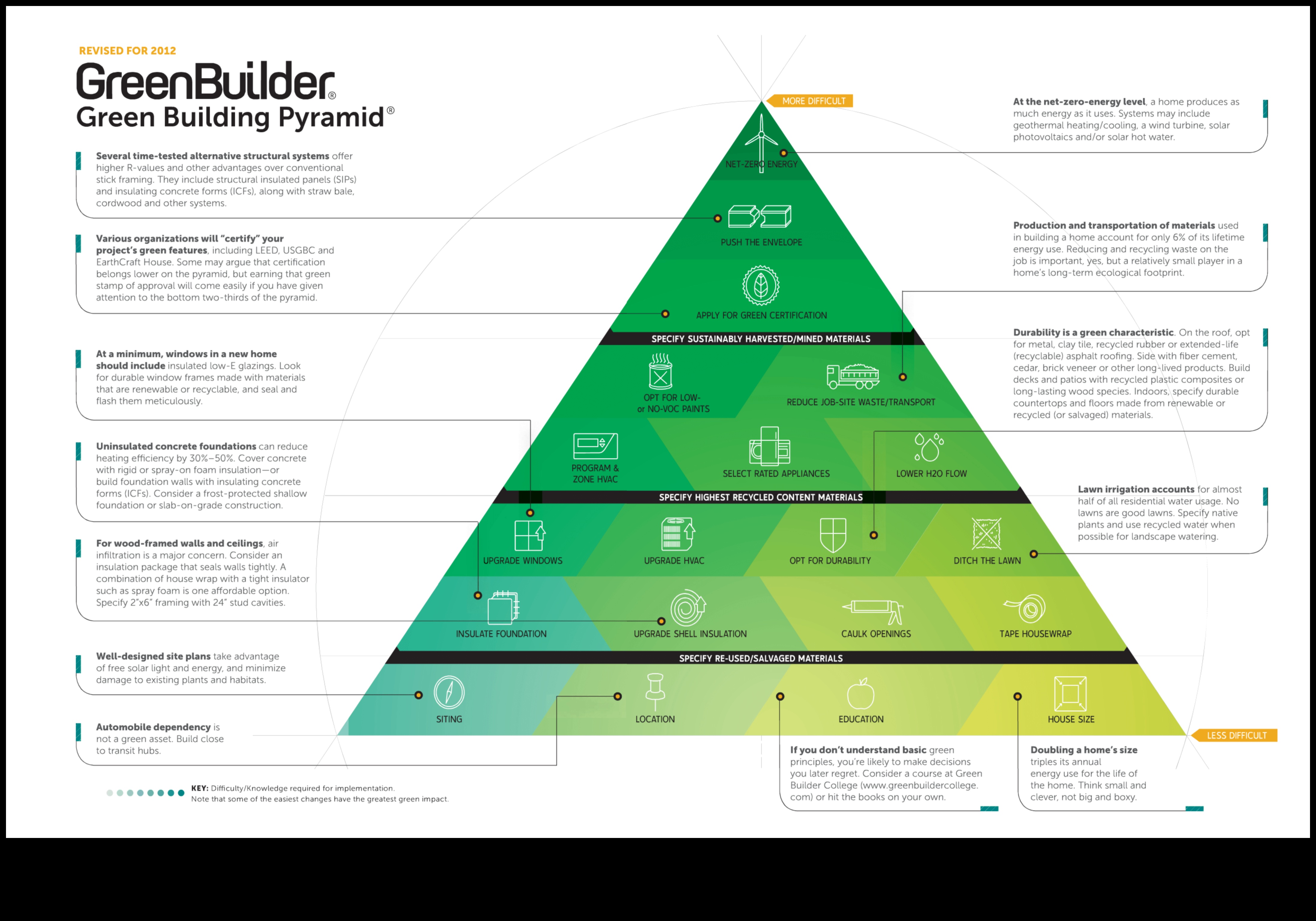 Efektivitātei ir nozīme Zaļāk ar energoefektīviem komponentiem jūsu nākamajam 2. būvējumam Efektivitāte ir svarīga: energoefektīvi komponenti videi draudzīgām ēkām