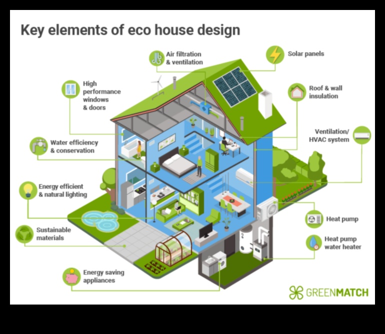 Efektivitātei ir nozīme Zaļās darbības jomā, izmantojot energoefektīvus komponentus jūsu nākamajam 3. būvējumam Efektivitāte ir svarīga: energoefektīvi komponenti videi draudzīgām ēkām