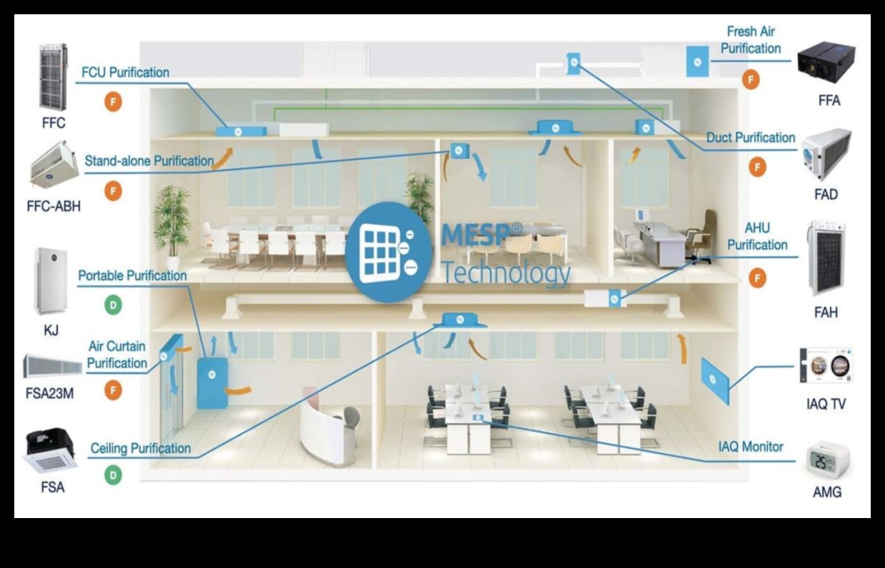 Biroja tīkla Nirvana: elektronika nevainojamai savienojamībai