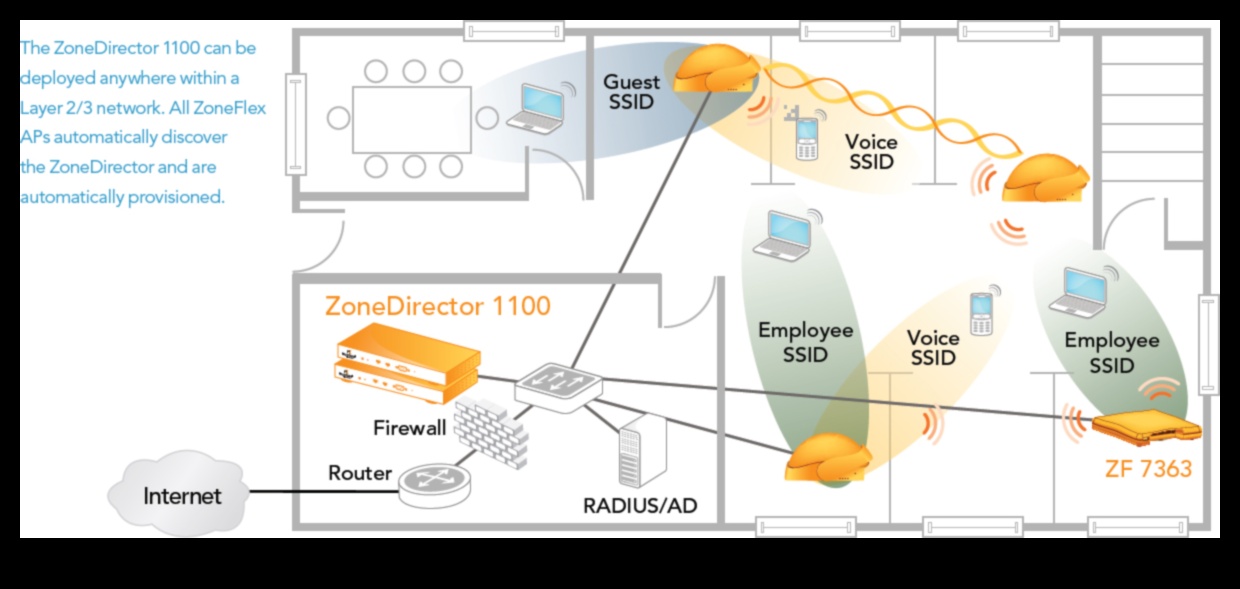 Biroja tīkla Nirvana: elektronika nevainojamai savienojamībai