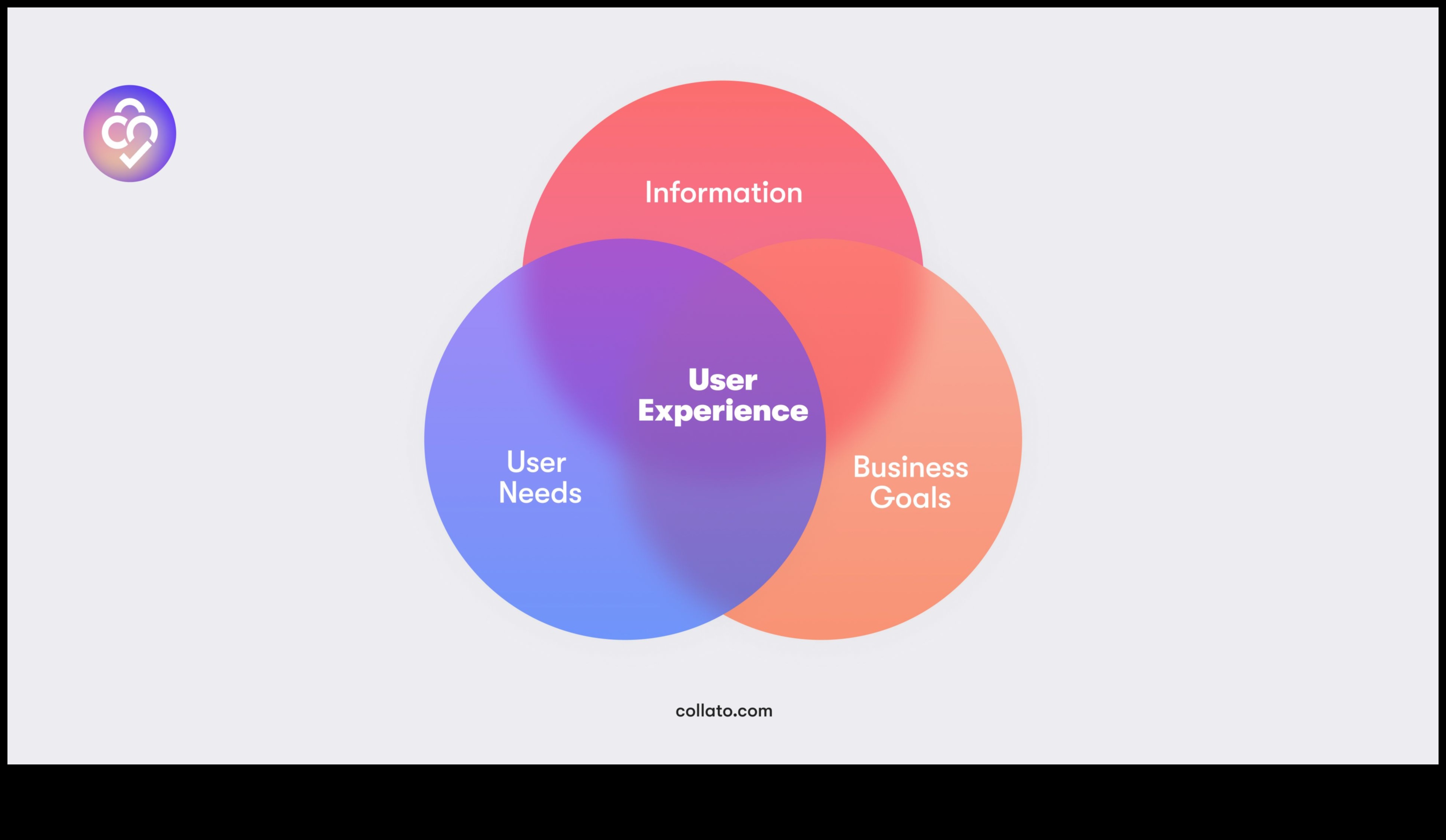 Ieskaujoša mijiedarbība, izstrādājot produktus uz lietotāju orientētai pasaulei 3 Ieskaujoša mijiedarbība: produktu dizains uz lietotāju orientētā jomā