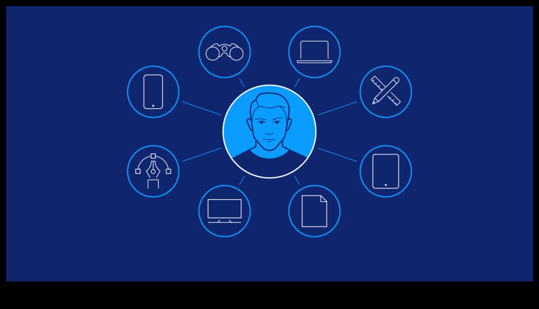 Ieskaujoša mijiedarbība, izstrādājot produktus uz lietotāju orientētai pasaulei 4 Ieskaujoša mijiedarbība: produktu dizains uz lietotāju orientētā jomā