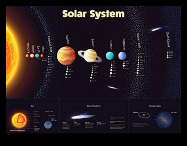 Zvaigžņu dinamika: spēku atšķetināšana spēlējot orbītā