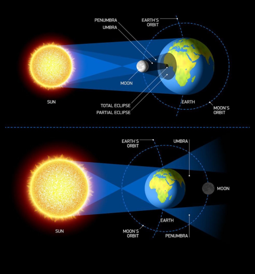 Orbiting Odiseja Planētu ķermeņu debesu deja 2 Odiseja orbītā: navigācija planētu ķermeņu debesu dejā