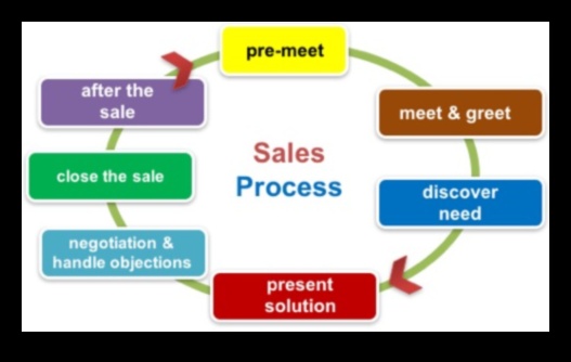 Stratēģiskā meistarība — 7 soļi uz biznesa veiksmes plānu 3 Stratēģiskā meistarība: biznesa veiksmes plāna izstrāde