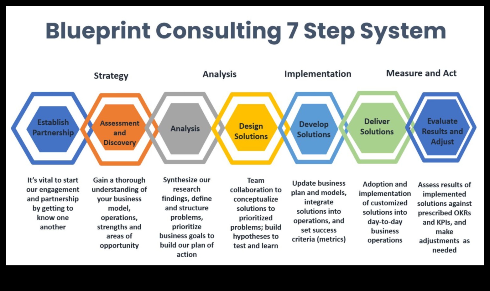 Stratēģiskā meistarība — 7 soļi uz biznesa veiksmes plānu 2 Stratēģiskā meistarība: biznesa veiksmes plāna izstrāde