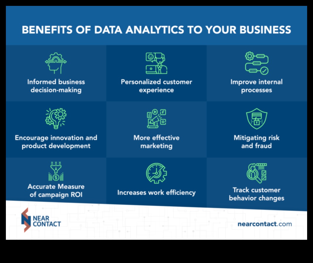 Darbības iespējas Kā datu analīze var palīdzēt uzņēmumiem paveikt vairāk ar mazāk 3 Darbības iespējas: uzņēmējdarbības datu analīzes mākslas apguve