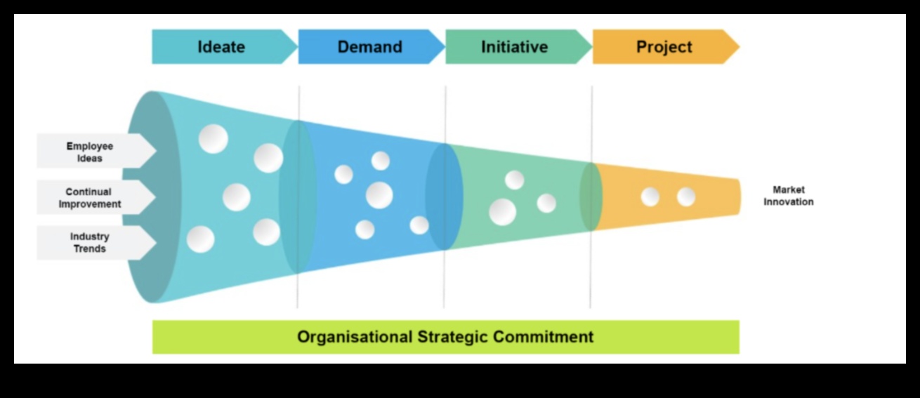 Stratēģiskās inovācijas Kā būt priekšā uzņēmējdarbības līknei 2 Stratēģiskās inovācijas: virzība uz pārmaiņām uzņēmējdarbībā