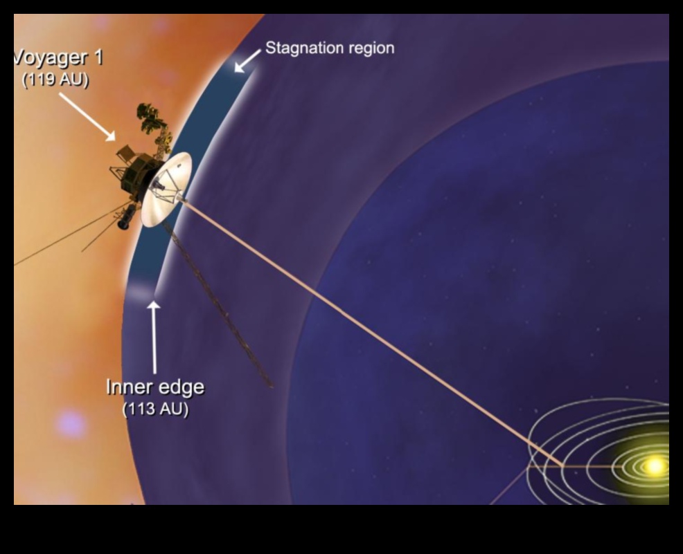 Debesu meklējumi, ceļojumi cauri starpzvaigžņu telpas neizpētītajām jomām 5 Debesu meklējumi: ceļojumi cauri starpzvaigžņu telpas neizpētītajām jomām