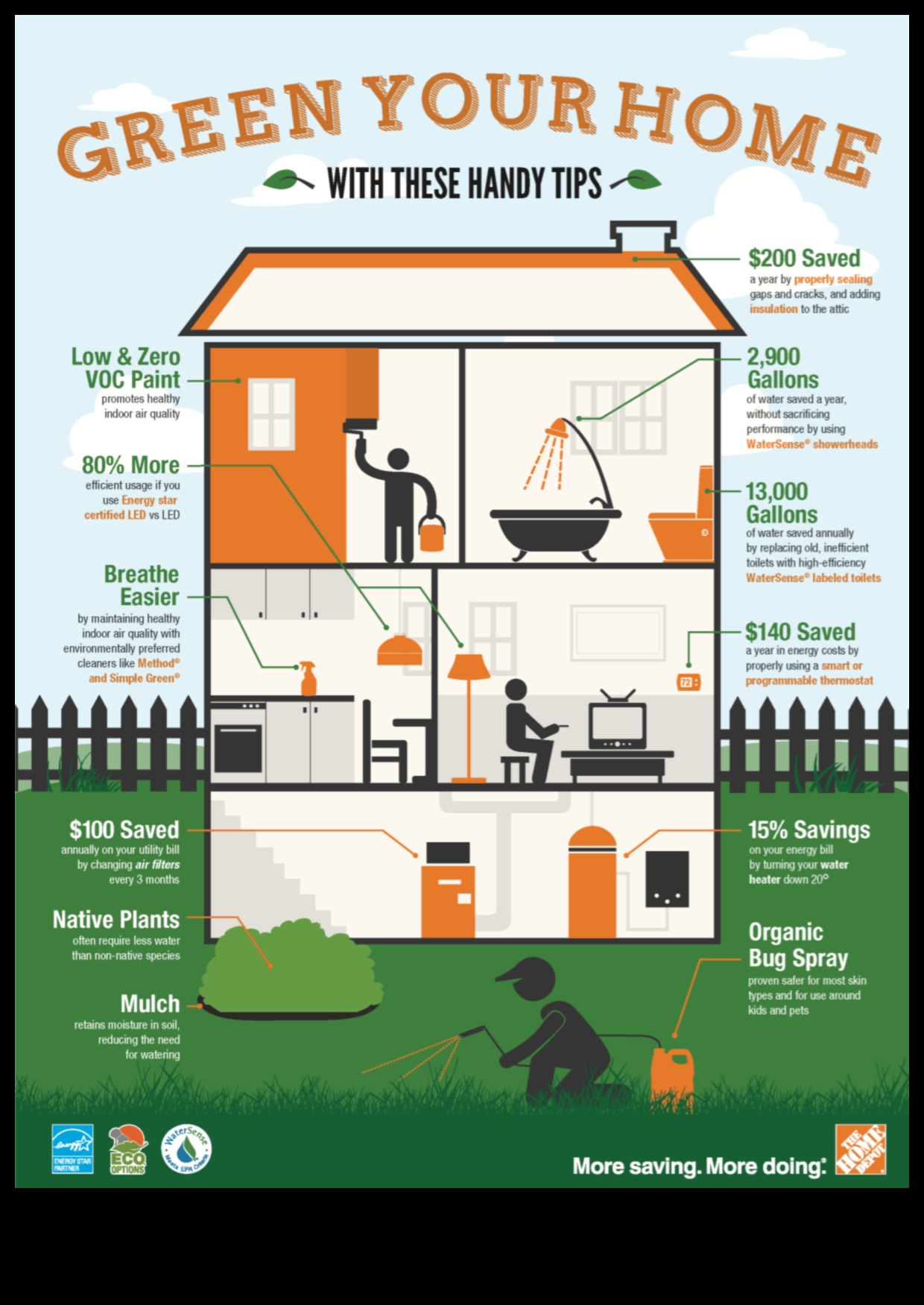 Videi draudzīga elektronika: ilgtspējīgi risinājumi videi draudzīgai dzīvošanai mājās