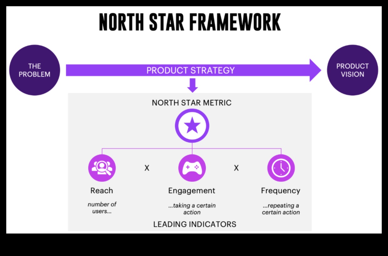 Stratēģiskais navigators: biznesa uzvaras kursa noteikšana