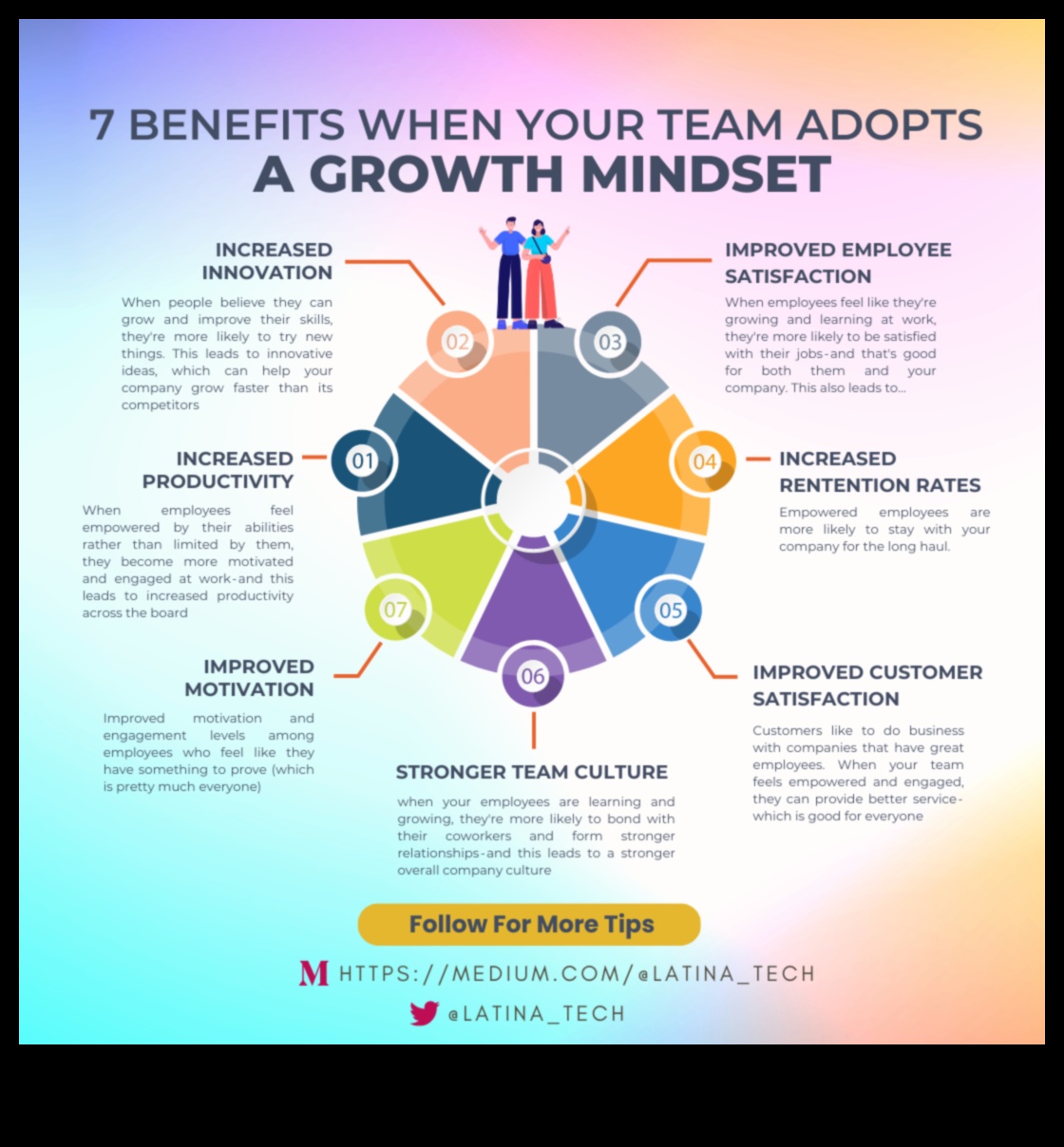 Inovācijas un paaugstināt: biznesa vadības nākotne