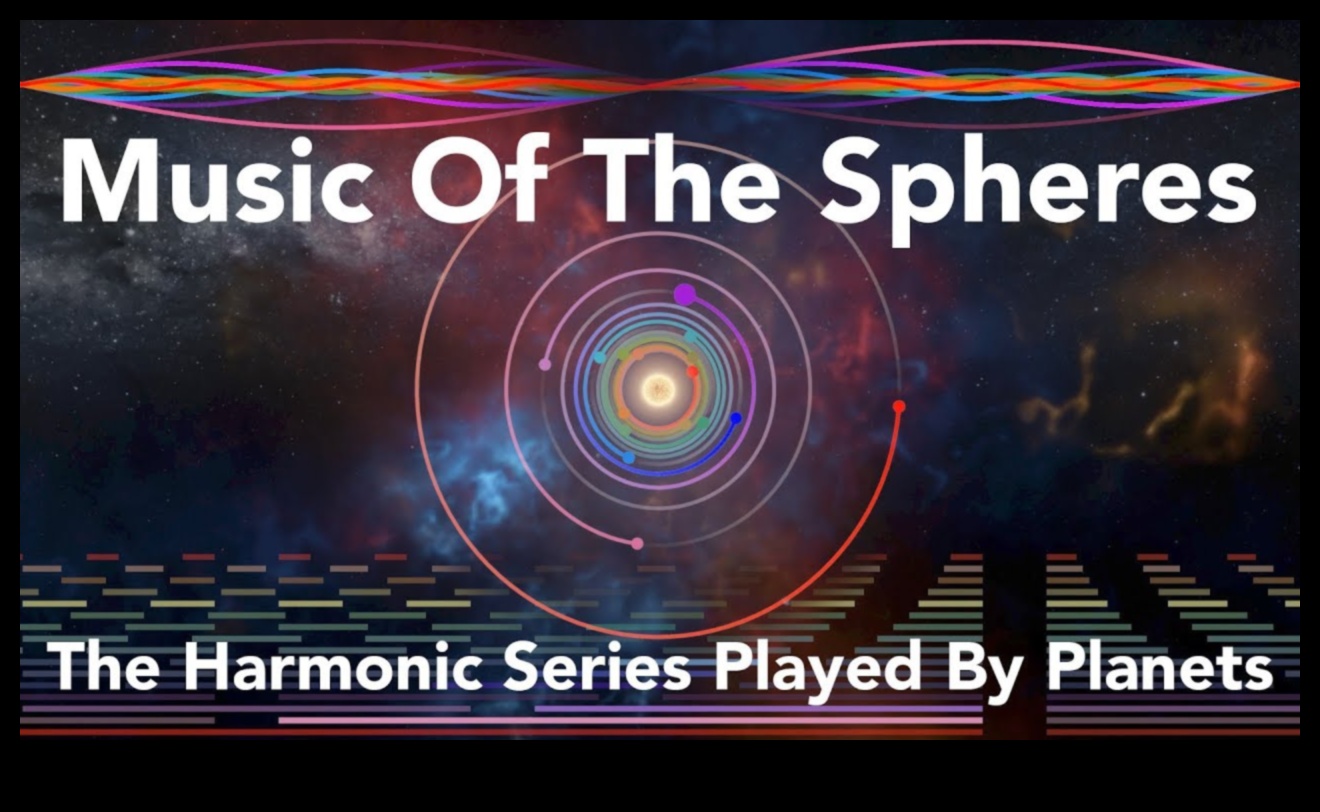 Kosmiskās harmonikas Sfēru mūzika 4 Kosmiskā harmonika: debess objektu melodija orbītā