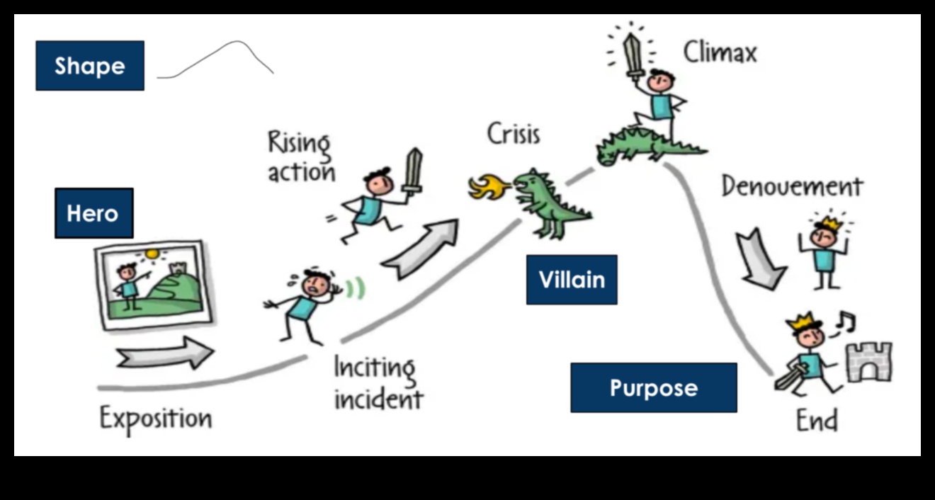 Stāstīšanas spēks: saistoša biznesa stāstījuma izveide