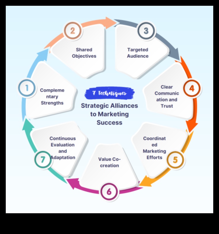 Stratēģiskās alianses attīstiet jūsu mazo biznesu ar sadarbības partnerībām 2 Stratēģiskās alianses: sadarbības pieejas mazo uzņēmumu izaugsmei