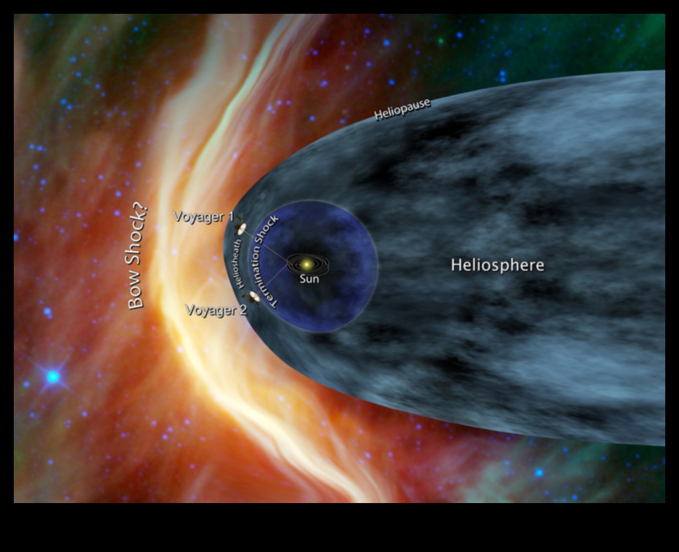 Aiz saules: dziļa niršana mūsu Saules sistēmas noslēpumos