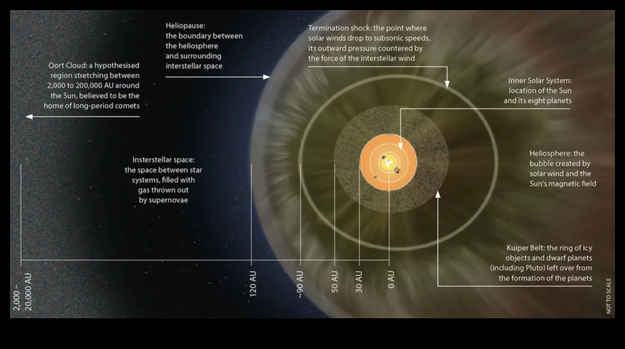 Aiz saules: dziļa niršana mūsu Saules sistēmas noslēpumos