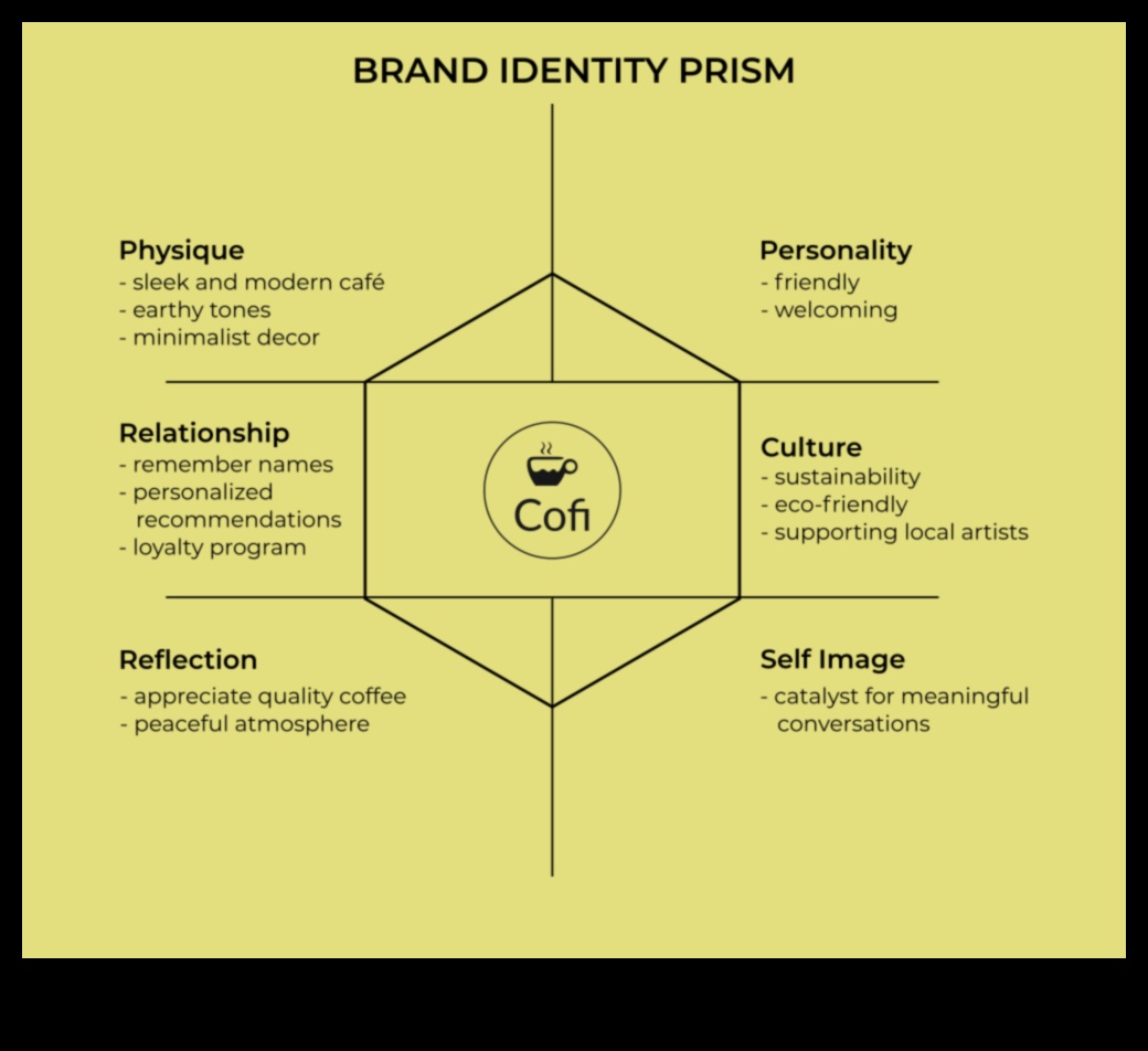 Zīmola meistarība: pārliecinošas identitātes izveide panākumiem