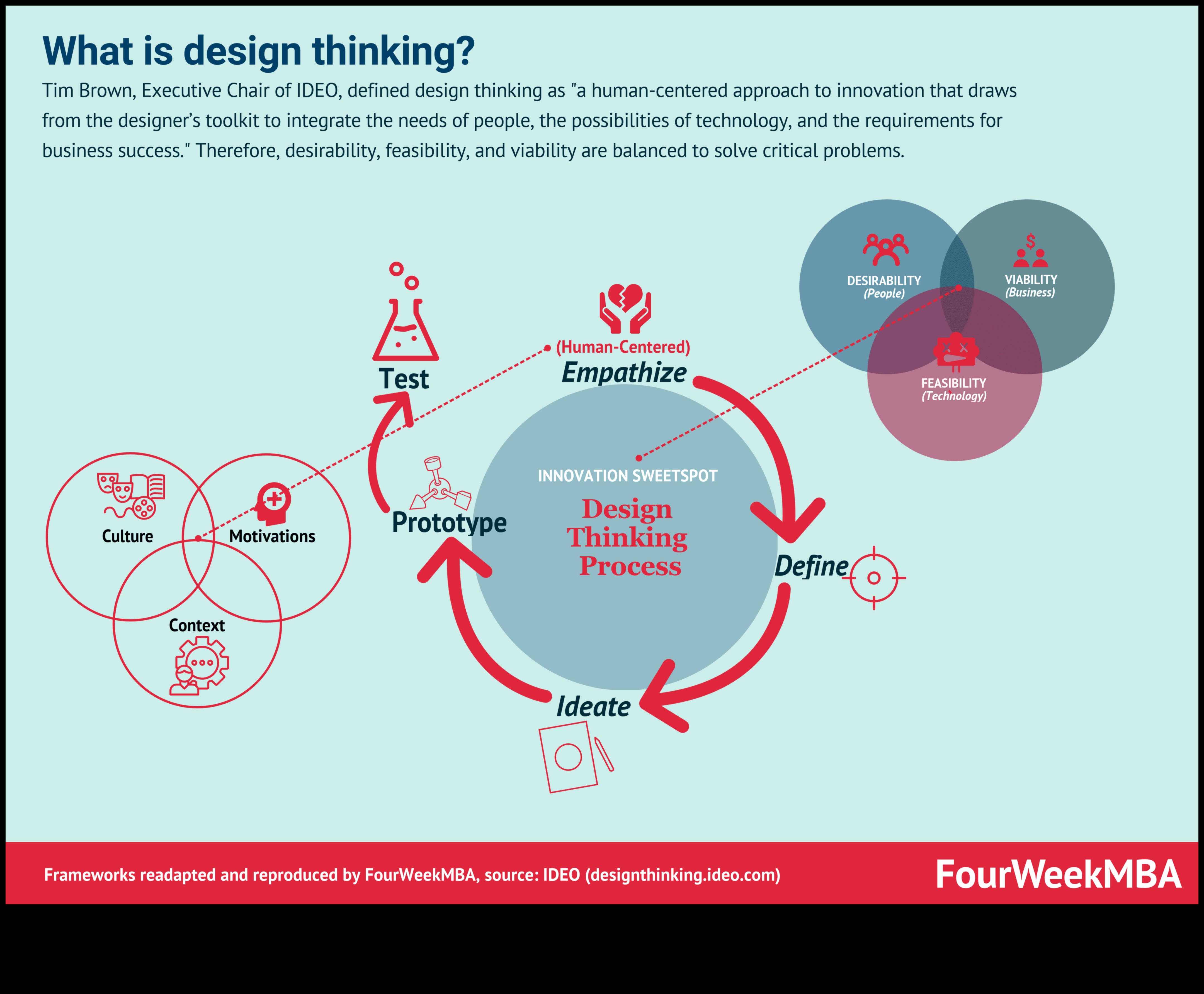 Inovatīvi risinājumi Dizaina domāšanas nākotnes ceļvedis 4 Inovatīvi risinājumi: orientēšanās mūsdienu dizaina domāšanas pasaulē