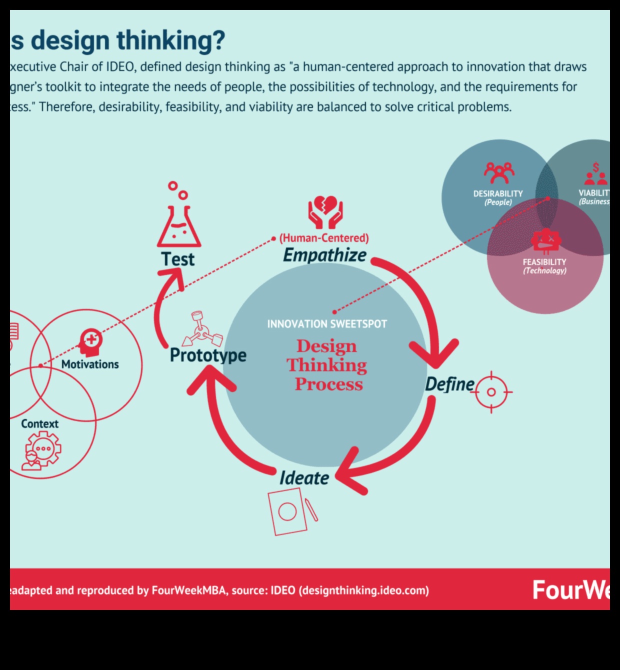 Inovatīvi risinājumi Dizaina domāšanas nākotnes ceļvedis 5 Inovatīvi risinājumi: orientēšanās mūsdienu dizaina domāšanas pasaulē