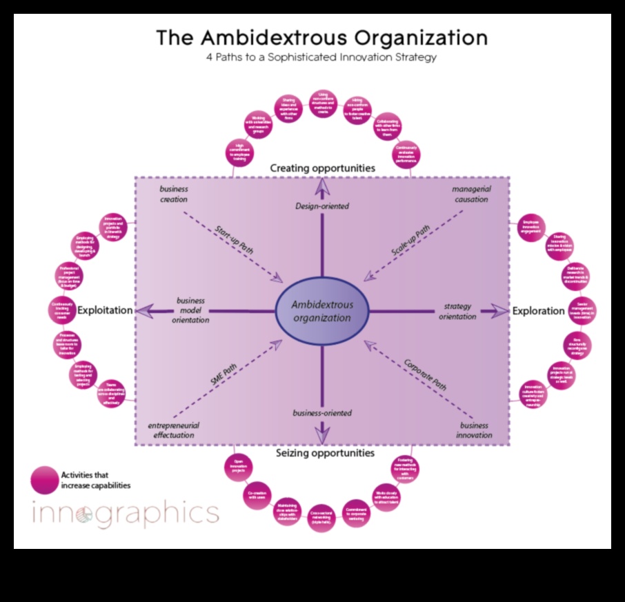 Biznesa evolucionāri: rītdienas modelēšanas ainavas veidošana