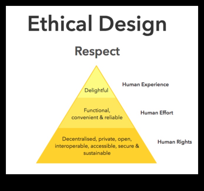 Veiciet apzinīgu darbu: būtiska ētika dizaina profesionāļiem