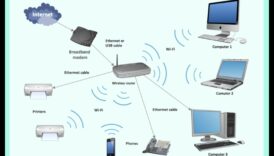 Biroja tīkla Nirvana: elektronika nevainojamai savienojamībai