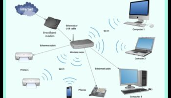 Biroja tīkla Nirvana: elektronika nevainojamai savienojamībai