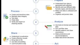 Kustības varbūtības Kā var zināšanu pētījums var papildus atbalstīt firmām izpildīt kaudz ceļu mazāku summu 1 Darbības iespējas: uzņēmējdarbības datu analīzes mākslas apguve