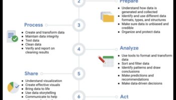 Darbības iespējas: uzņēmējdarbības datu analīzes mākslas apguve