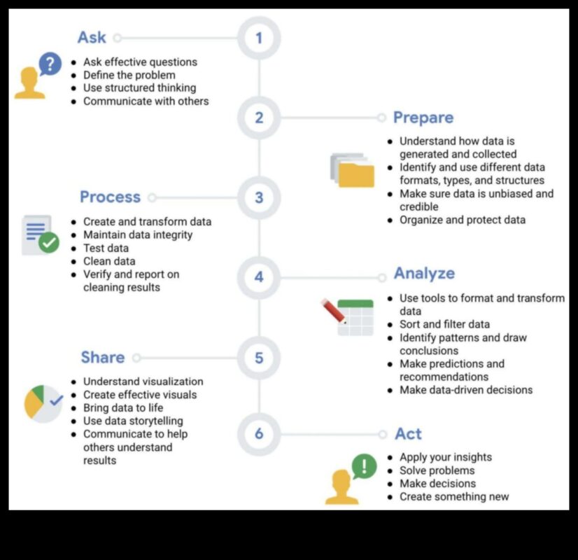 Darbības iespējas: uzņēmējdarbības datu analīzes mākslas apguve