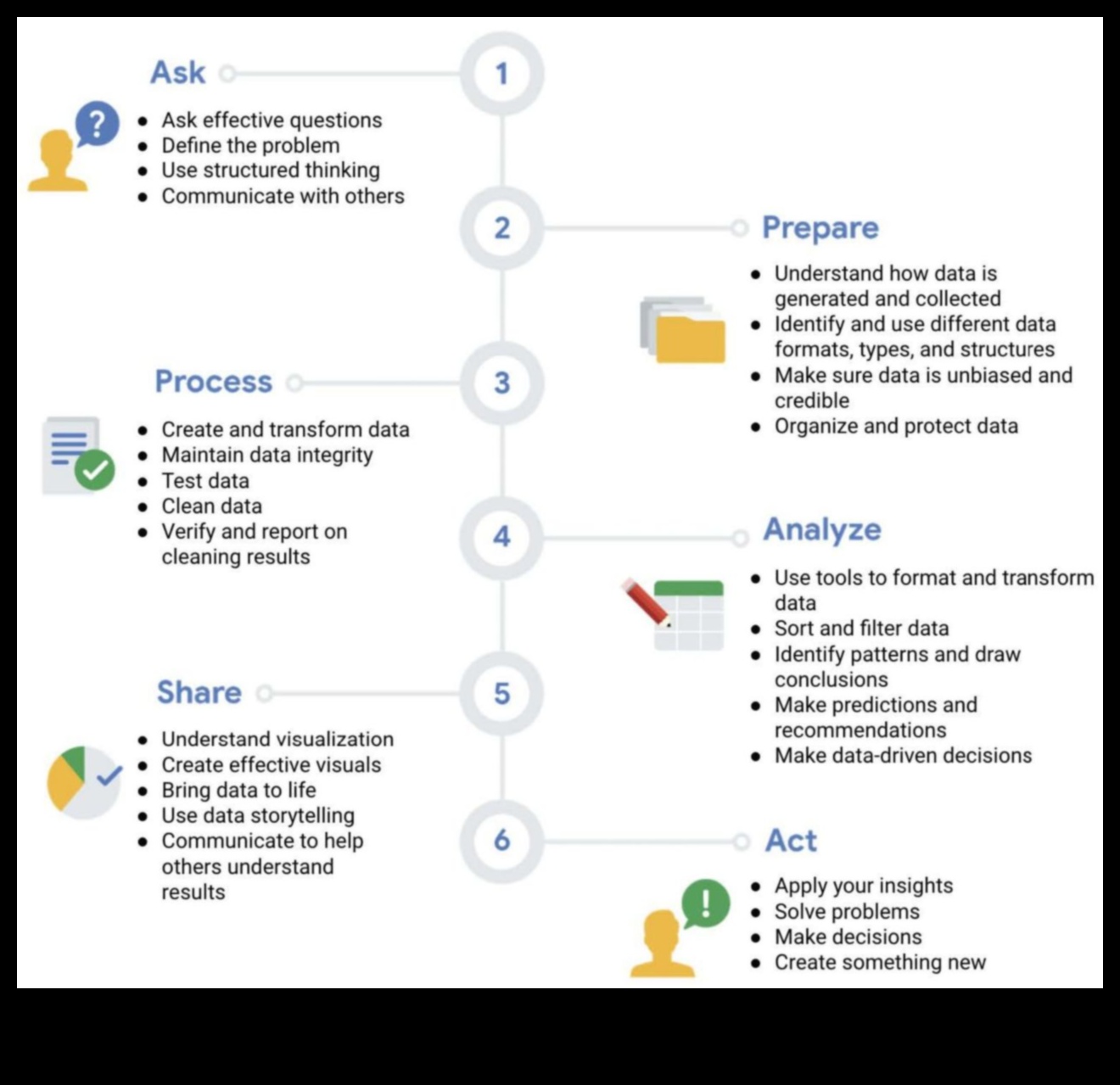 Darbības iespējas Kā datu analīze var palīdzēt uzņēmumiem paveikt vairāk ar mazāk 1 Darbības iespējas: uzņēmējdarbības datu analīzes mākslas apguve