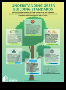 Efektivitāte ir svarīga: energoefektīvi komponenti videi draudzīgām ēkām