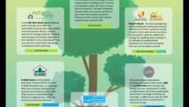 Efektivitāte ir svarīga: energoefektīvi komponenti videi draudzīgām ēkām