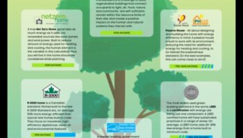 Efektivitāte ir svarīga: energoefektīvi komponenti videi draudzīgām ēkām