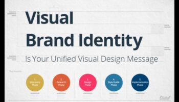 Grafiskā rezonanse: noturīgu vizuālo iespaidu radīšana