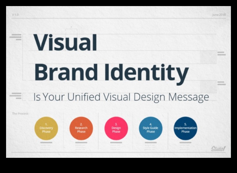 Grafiskā rezonanse: noturīgu vizuālo iespaidu radīšana