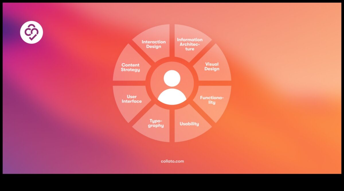 Ieskaujoša mijiedarbība: produktu dizains uz lietotāju orientētā jomā