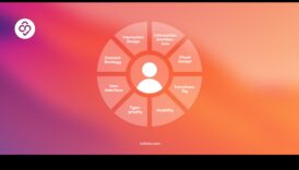 Ieskaujoša mijiedarbība, izdomājot produktus pie lietotāju orientētai pasaulei 6 Ieskaujoša mijiedarbība: produktu dizains uz lietotāju orientētā jomā