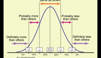 Moderns bizness: pielāgošanās jaunākajām nozares maiņām